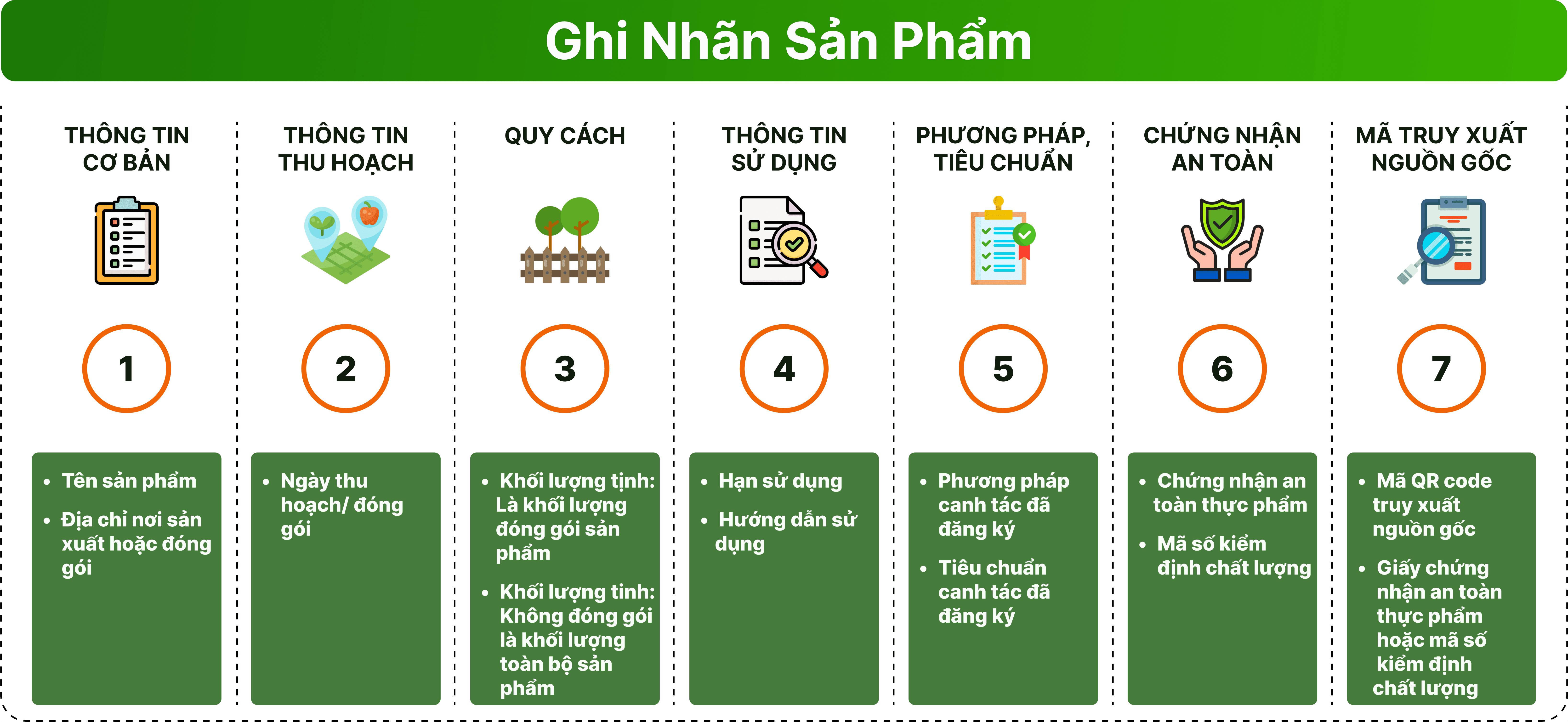 Ghi nhãn sản phẩm