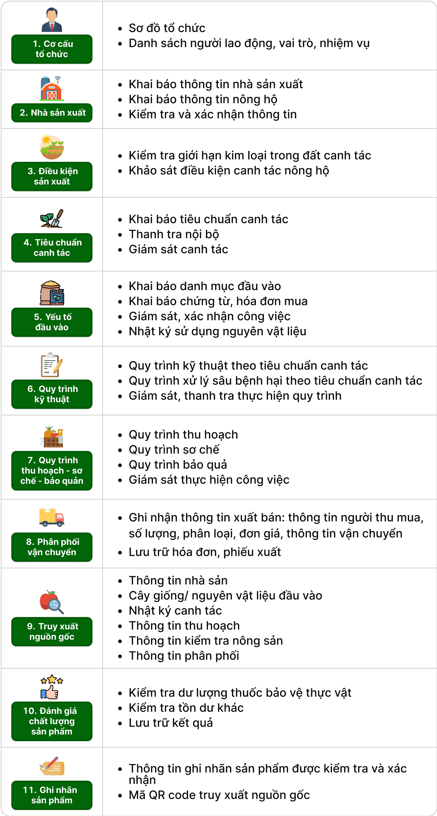 Hệ thống đảm bảo các tiêu chí minh bạch